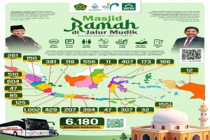 6.291 Posko Masjid Ramah Disiapkan Kemenag untuk Pemudik Lebaran 1446 H