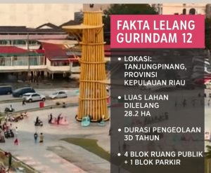 Heboh! Ruang Publik Gurindam 12 Dibangun APBD, Kini Ditawarkan ke Swasta 30 Tahun